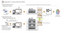 ColorGATE: Printing Software und Messtechnik für den industriellen Digitaldruck