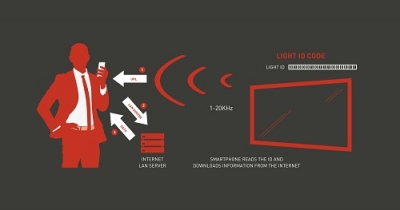 Panasonic entwickelt Displays mit “Light ID” Übertragungsfunktion